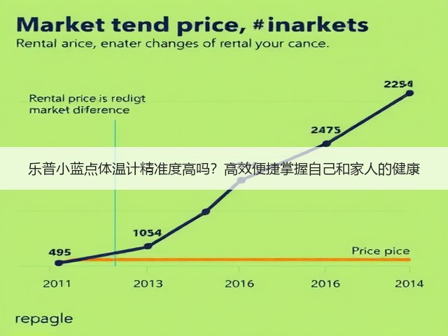 乐普小蓝点体温计精准度高吗?高效便捷掌握自己和家人的健康(图3) 乐普小蓝点体温计精准度高吗?高效便捷掌握自己和家人的健康(图3)