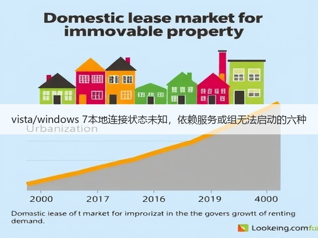 vista/windows 7本地连接状态未知,依赖服务或组无法启动的六种(图1) vista/windows 7本地连接状态未知,依赖服务或组无法启动的六种(图1)