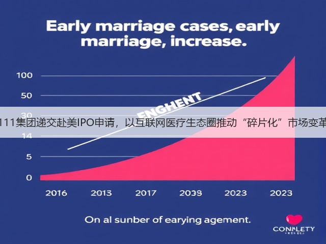 111集团递交赴美IPO申请,以互联网医疗生态圈推动“碎片化”市场变革(图1) 111集团递交赴美IPO申请,以互联网医疗生态圈推动“碎片化”市场变革(图1)
