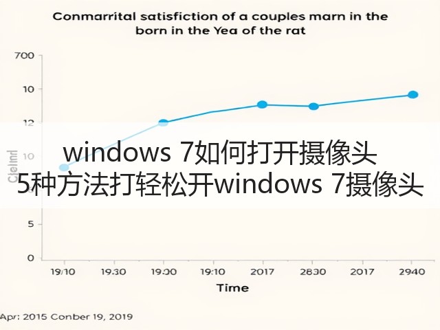 windows 7如何打开摄像头 5种方法打轻松开windows 7摄像头(图3) windows 7如何打开摄像头 5种方法打轻松开windows 7摄像头(图3)