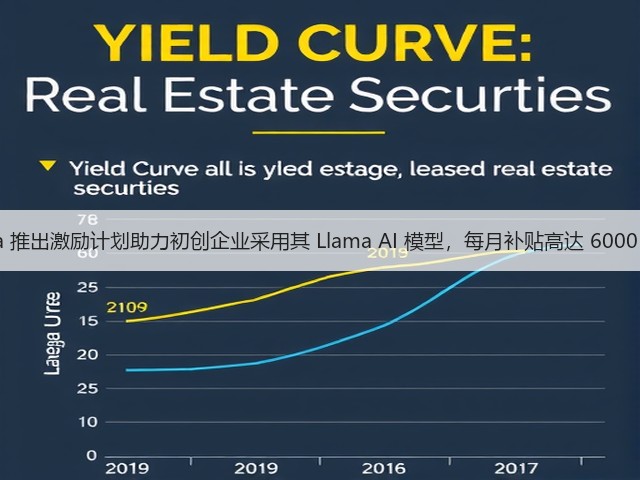 Meta 推出激励计划助力初创企业采用其 Llama AI 模型,每月补贴高达 6000 美元(图3) Meta 推出激励计划助力初创企业采用其 Llama AI 模型,每月补贴高达 6000 美元(图3)
