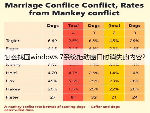 怎么找回windows 7系统拖动窗口时消失的内容?(图1)