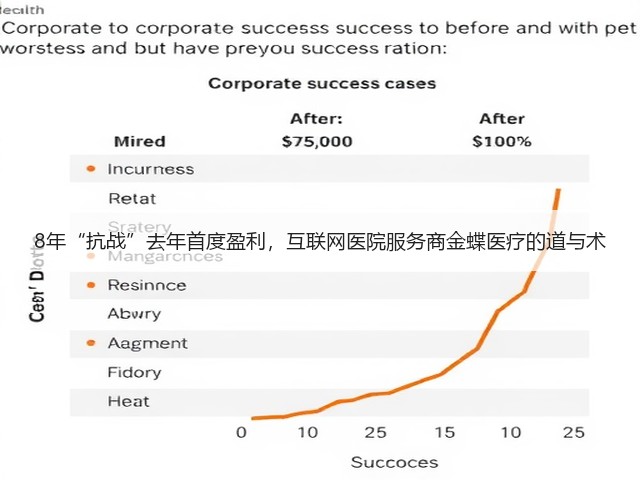 8年“抗战”去年首度盈利,互联网医院服务商金蝶医疗的道与术(图1) 8年“抗战”去年首度盈利,互联网医院服务商金蝶医疗的道与术(图1)