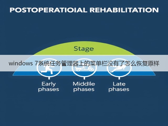 windows 7系统任务管理器上的菜单栏没有了怎么恢复原样(图1)