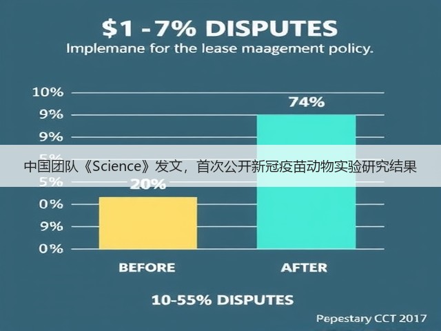 中国团队《Science》发文,首次公开新冠疫苗动物实验研究结果(图3) 中国团队《Science》发文,首次公开新冠疫苗动物实验研究结果(图3)