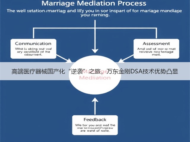 高端医疗器械国产化“逆袭”之旅,万东金刚DSA技术优势凸显(图2) 高端医疗器械国产化“逆袭”之旅,万东金刚DSA技术优势凸显(图2)