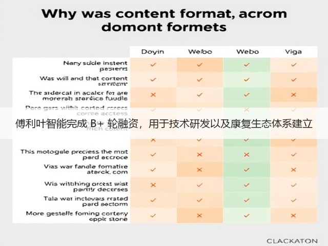 傅利叶智能完成 B+ 轮融资,用于技术研发以及康复生态体系建立(图1) 傅利叶智能完成 B+ 轮融资,用于技术研发以及康复生态体系建立(图1)