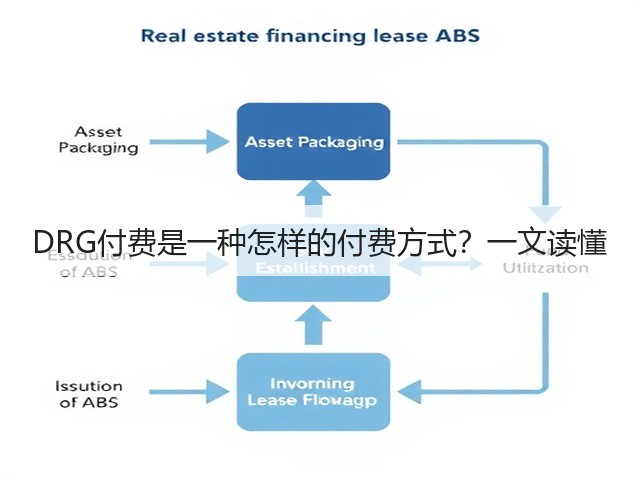 DRG付费是一种怎样的付费方式？一文读懂(图1)