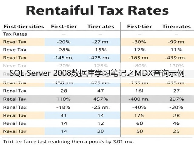 SQL Server 2008数据库学习笔记之MDX查询示例(图2) SQL Server 2008数据库学习笔记之MDX查询示例(图2)