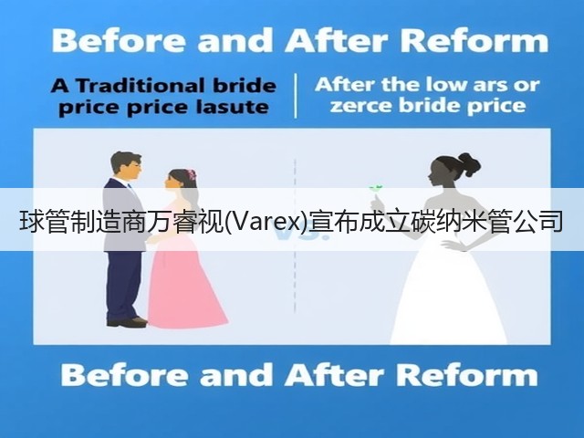 球管制造商万睿视(Varex)宣布成立碳纳米管公司(图2)