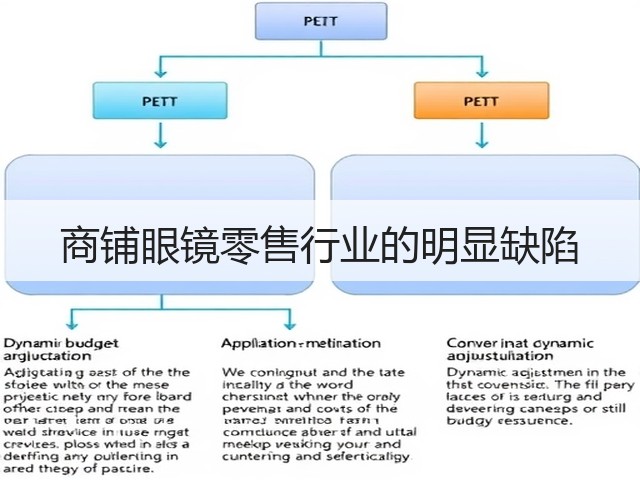 商铺眼镜零售行业的明显缺陷(图2) 商铺眼镜零售行业的明显缺陷(图2)