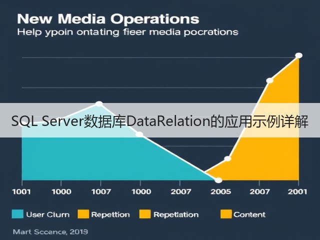SQL Server数据库DataRelation的应用示例详解(图1) SQL Server数据库DataRelation的应用示例详解(图1)