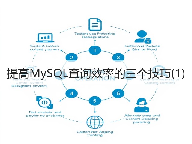 提高MySQL查询效率的三个技巧(1)(图2)