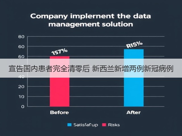 宣告国内患者完全清零后 新西兰新增两例新冠病例(图3) 宣告国内患者完全清零后 新西兰新增两例新冠病例(图3)