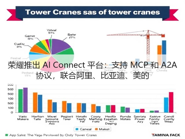 荣耀推出 AI Connect 平台:支持 MCP 和 A2A 协议,联合阿里、比亚迪、美的(图3) 荣耀推出 AI Connect 平台:支持 MCP 和 A2A 协议,联合阿里、比亚迪、美的(图3)