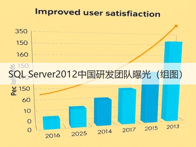 SQL Server2012中国研发团队曝光(组图)(图3) SQL Server2012中国研发团队曝光(组图)(图3)