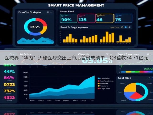 医械界“华为”迈瑞医疗交出上市后首份成绩单,Q3营收34.71亿元(图2) 医械界“华为”迈瑞医疗交出上市后首份成绩单,Q3营收34.71亿元(图2)