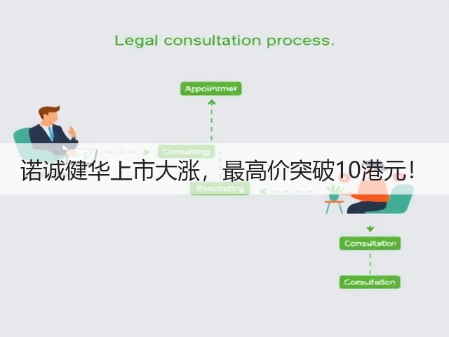 诺诚健华上市大涨,最高价突破10港元!(图1) 诺诚健华上市大涨,最高价突破10港元!(图1)