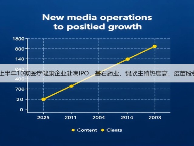 2019年上半年10家医疗健康企业赴港IPO,基石药业、锦欣生殖热度高,疫苗股领跑股价(图2) 2019年上半年10家医疗健康企业赴港IPO,基石药业、锦欣生殖热度高,疫苗股领跑股价(图2)