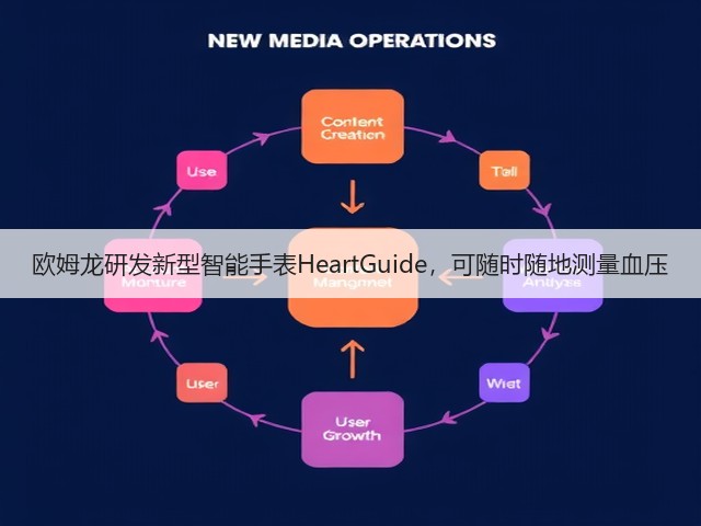 欧姆龙研发新型智能手表HeartGuide,可随时随地测量血压(图2) 欧姆龙研发新型智能手表HeartGuide,可随时随地测量血压(图2)
