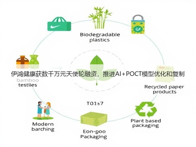 伊鸿健康获数千万元天使轮融资，推进AI+POCT模型优化和复制(图1)