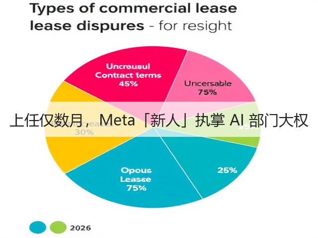 上任仅数月，Meta「新人」执掌 AI 部门大权(图2)
