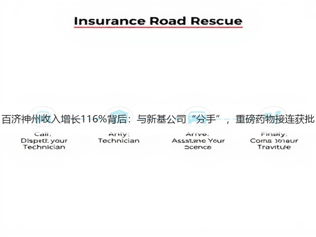 百济神州收入增长116%背后:与新基公司“分手”,重磅药物接连获批(图1) 百济神州收入增长116%背后:与新基公司“分手”,重磅药物接连获批(图1)