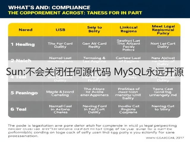 Sun:不会关闭任何源代码 MySQL永远开源(图1) Sun:不会关闭任何源代码 MySQL永远开源(图1)