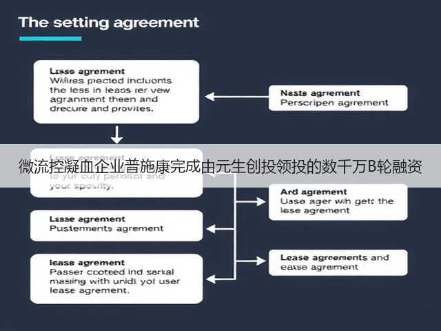 微流控凝血企业普施康完成由元生创投领投的数千万B轮融资(图3) 微流控凝血企业普施康完成由元生创投领投的数千万B轮融资(图3)