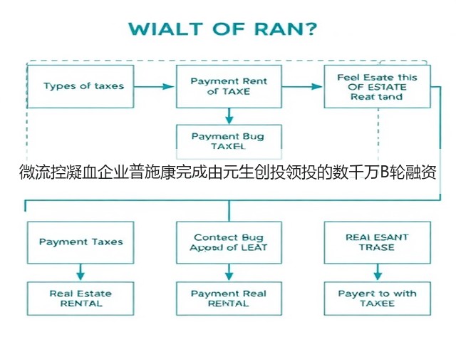 微流控凝血企业普施康完成由元生创投领投的数千万B轮融资(图1) 微流控凝血企业普施康完成由元生创投领投的数千万B轮融资(图1)