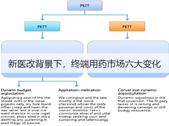 新医改背景下,终端用药市场六大变化(图1) 新医改背景下,终端用药市场六大变化(图1)