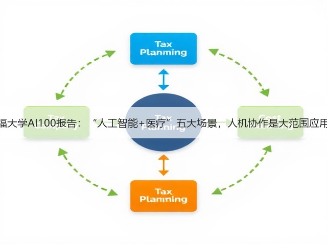 斯坦福大学AI100报告:“人工智能+医疗”五大场景,人机协作是大范围应用前提(图2) 斯坦福大学AI100报告:“人工智能+医疗”五大场景,人机协作是大范围应用前提(图2)
