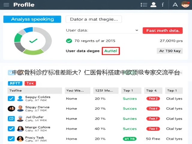 中欧骨科诊疗标准差距大?仁医骨科搭建中欧顶级专家交流平台(图3) 中欧骨科诊疗标准差距大?仁医骨科搭建中欧顶级专家交流平台(图3)