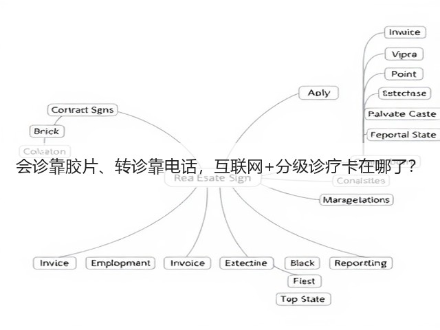 会诊靠胶片、转诊靠电话,互联网+分级诊疗卡在哪了?(图2) 会诊靠胶片、转诊靠电话,互联网+分级诊疗卡在哪了?(图2)