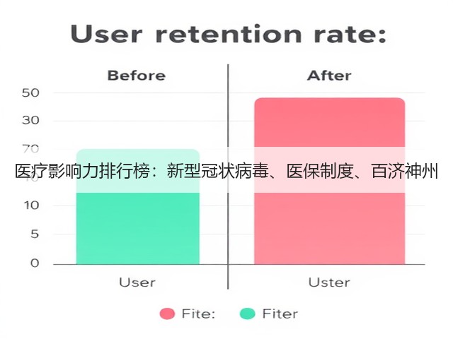 医疗影响力排行榜:新型冠状病毒、医保制度、百济神州(图3) 医疗影响力排行榜:新型冠状病毒、医保制度、百济神州(图3)