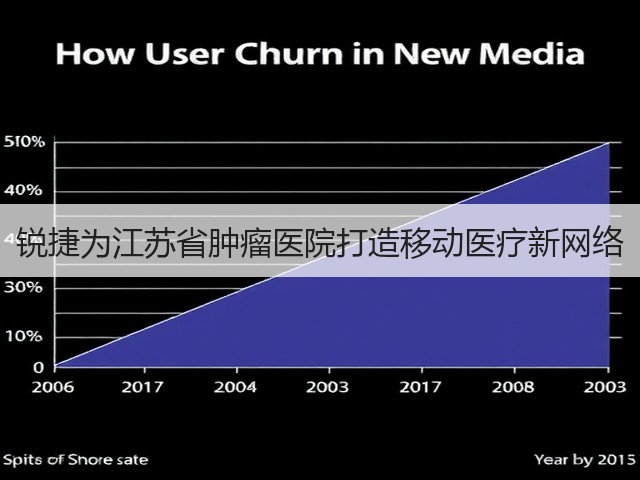 锐捷为江苏省肿瘤医院打造移动医疗新网络(图1)