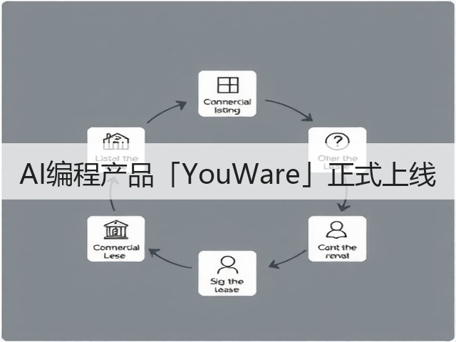 AI编程产品「YouWare」正式上线(图2) AI编程产品「YouWare」正式上线(图2)