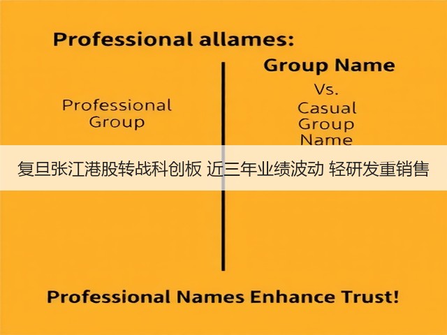 复旦张江港股转战科创板 近三年业绩波动 轻研发重销售(图3) 复旦张江港股转战科创板 近三年业绩波动 轻研发重销售(图3)