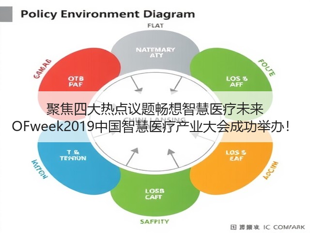 聚焦四大热点议题畅想智慧医疗未来 OFweek2019中国智慧医疗产业大会成功举办!(图3) 聚焦四大热点议题畅想智慧医疗未来 OFweek2019中国智慧医疗产业大会成功举办!(图3)