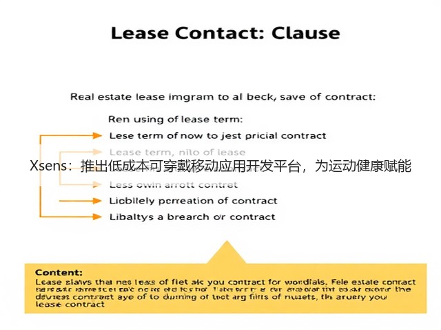 Xsens:推出低成本可穿戴移动应用开发平台,为运动健康赋能(图2) Xsens:推出低成本可穿戴移动应用开发平台,为运动健康赋能(图2)