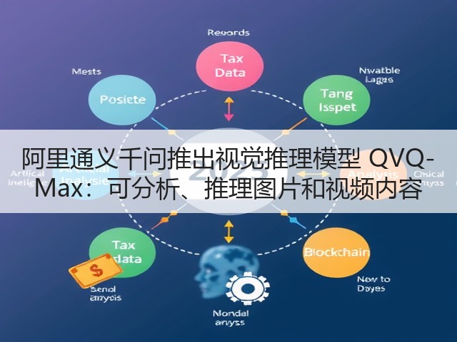 阿里通义千问推出视觉推理模型 QVQ-Max:可分析、推理图片和视频内容(图1) 阿里通义千问推出视觉推理模型 QVQ-Max:可分析、推理图片和视频内容(图1)