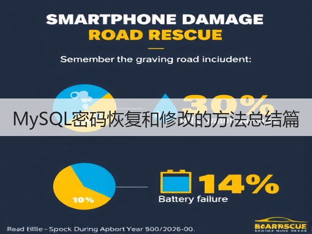 MySQL密码恢复和修改的方法总结篇(图3)