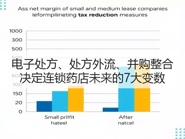 电子处方、处方外流、并购整合 决定连锁药店未来的7大变数(图1) 电子处方、处方外流、并购整合 决定连锁药店未来的7大变数(图1)