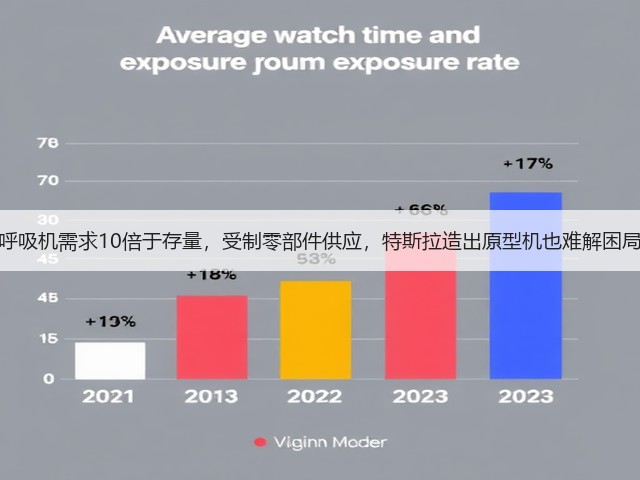 呼吸机需求10倍于存量,受制零部件供应,特斯拉造出原型机也难解困局(图3) 呼吸机需求10倍于存量,受制零部件供应,特斯拉造出原型机也难解困局(图3)
