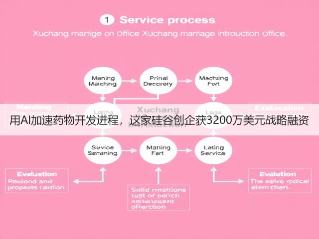 用AI加速药物开发进程,这家硅谷创企获3200万美元战略融资(图1) 用AI加速药物开发进程,这家硅谷创企获3200万美元战略融资(图1)