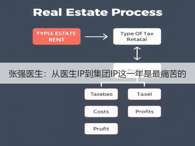 张强医生:从医生IP到集团IP这一年是最痛苦的(图3) 张强医生:从医生IP到集团IP这一年是最痛苦的(图3)