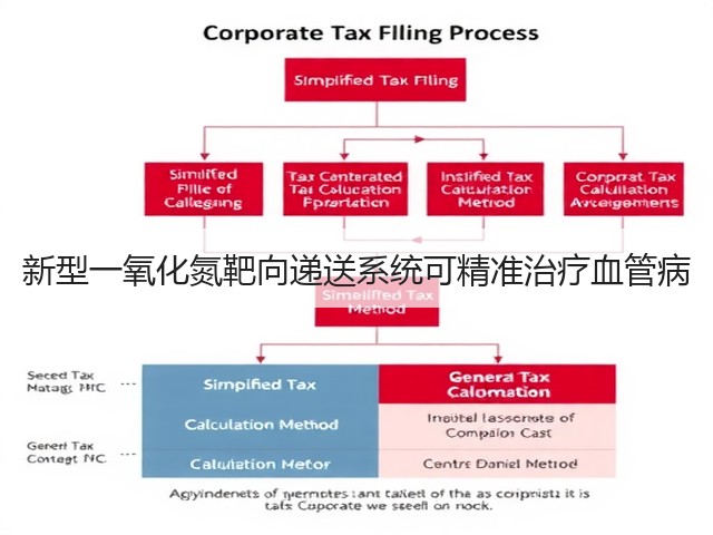 新型一氧化氮靶向递送系统可精准治疗血管病(图1) 新型一氧化氮靶向递送系统可精准治疗血管病(图1)