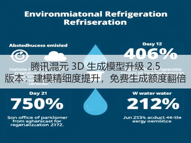 腾讯混元 3D 生成模型升级 2.5 版本:建模精细度提升,免费生成额度翻倍(图2) 腾讯混元 3D 生成模型升级 2.5 版本:建模精细度提升,免费生成额度翻倍(图2)