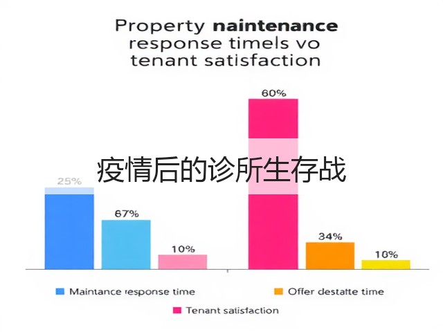 疫情后的诊所生存战(图2) 疫情后的诊所生存战(图2)