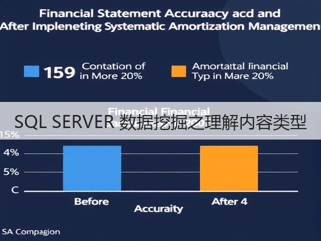 SQL SERVER 数据挖掘之理解内容类型(图1)